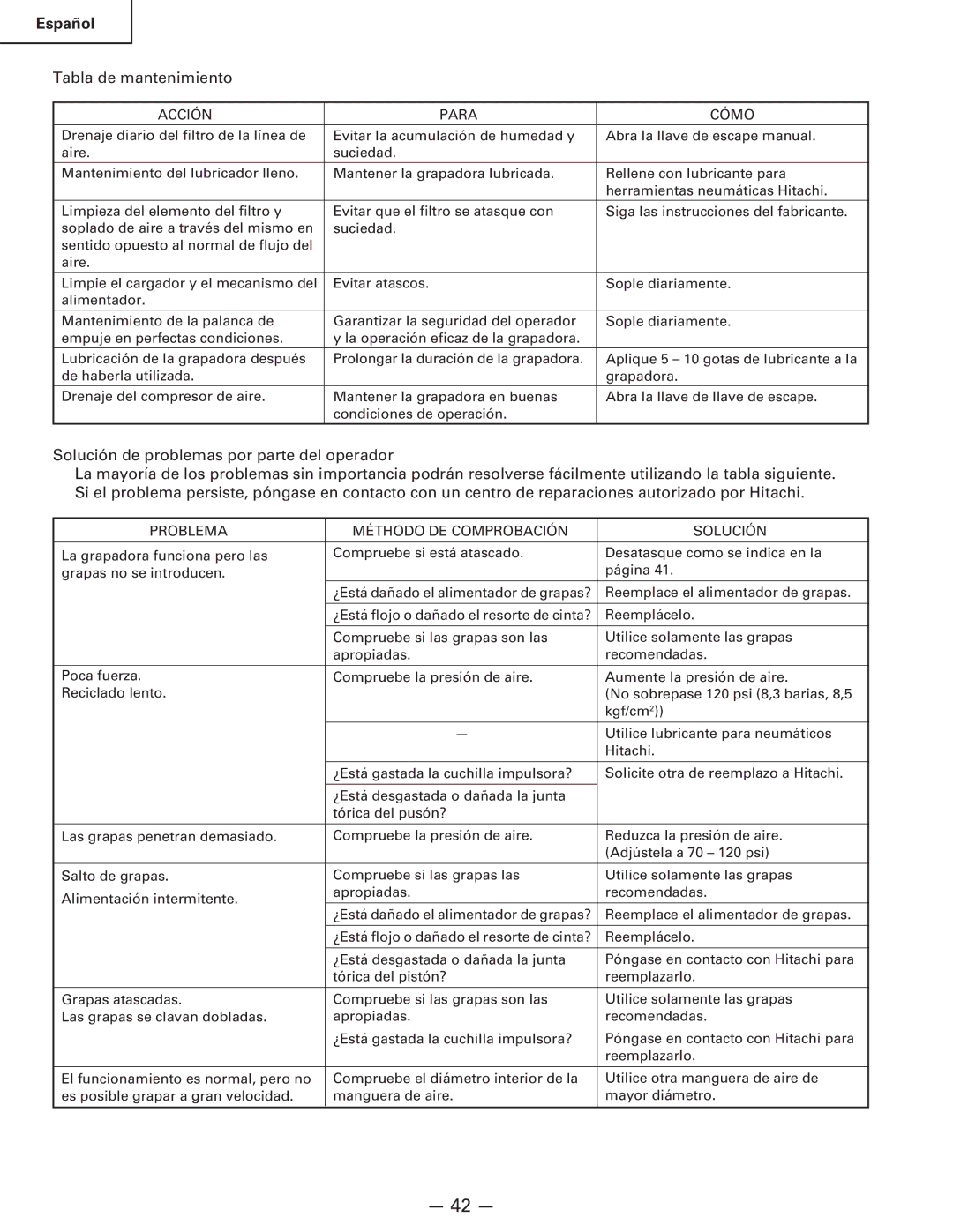 Hitachi Koki USA n 5024a manual Acción Para Cómo, Problema Méthodo DE Comprobación Solución 