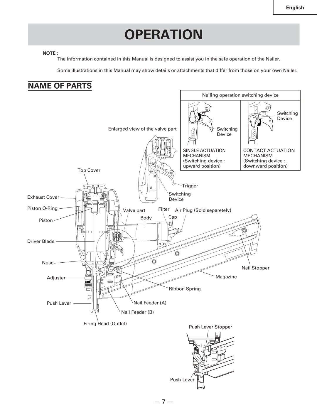 Hitachi Koki USA NR 90AC3 manual Operation, Name of Parts 