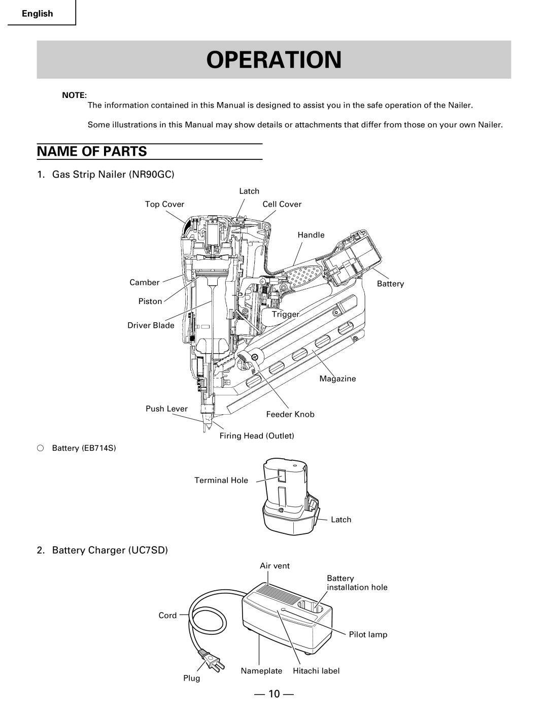 Hitachi Koki USA NR 90GC manual Operation, Name of Parts 