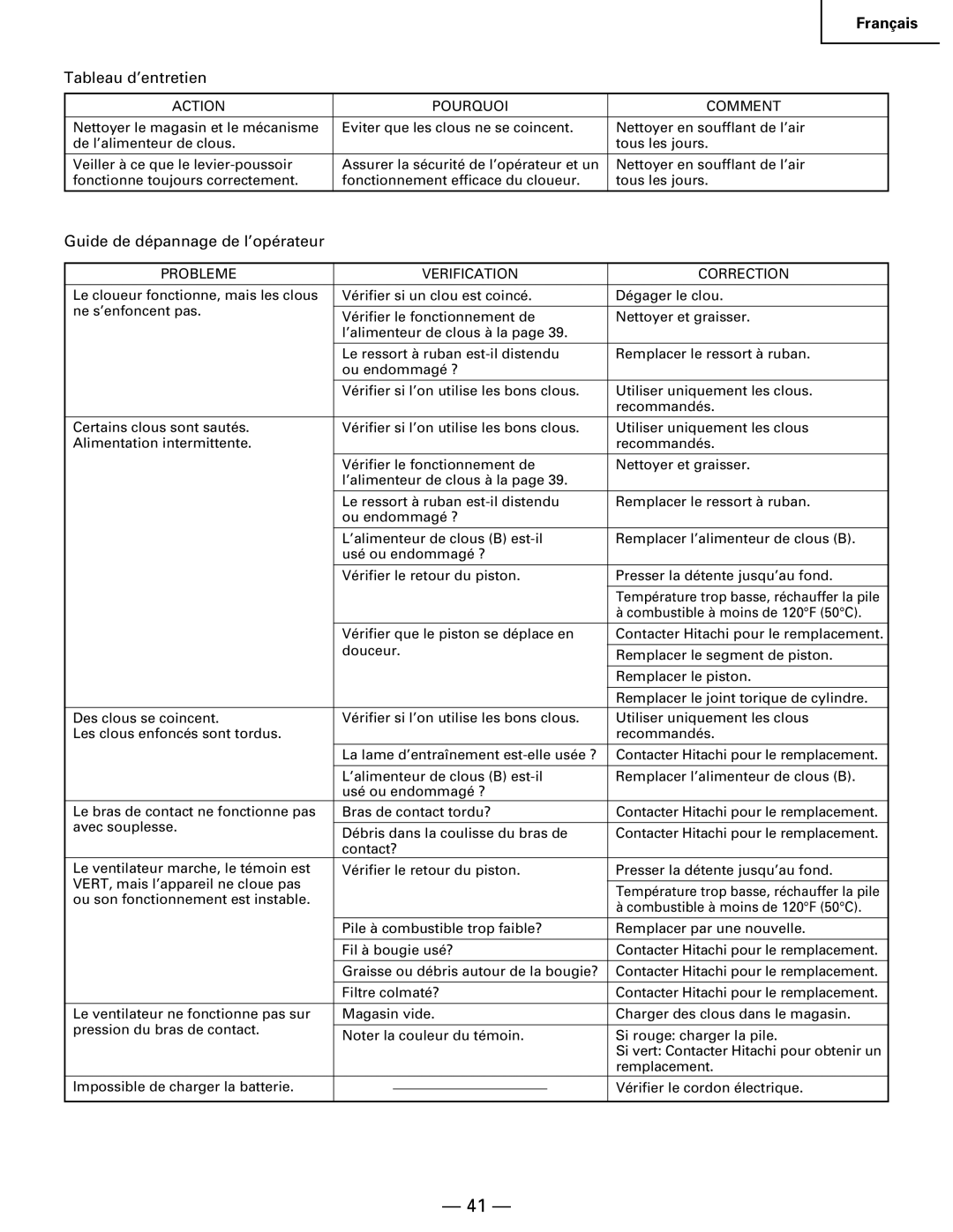 Hitachi Koki USA NR 90GC manual Tableau d’entretien, Guide de dépannage de l’opérateur, Action Pourquoi Comment 