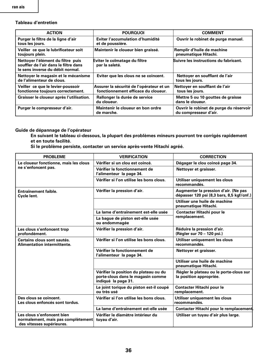 Hitachi Koki USA NV65AC, NV83a2, NV 50A1 manual Action Pourquoi Comment, Probleme Verification Correction 