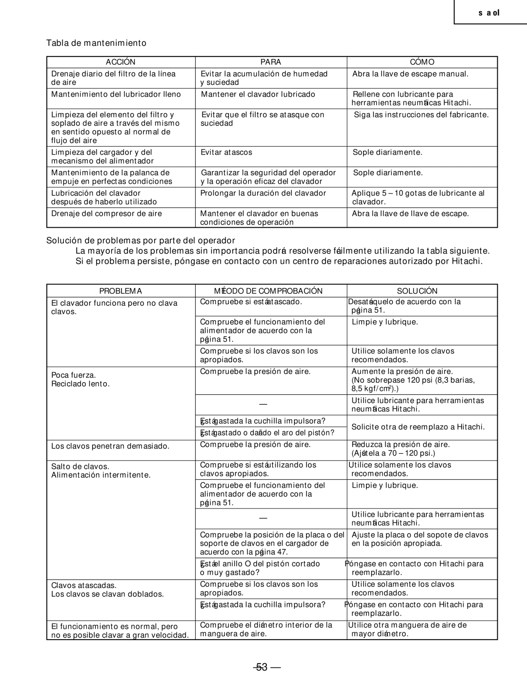 Hitachi Koki USA NV 50A1, NV65AC, NV83a2 manual Acción Para Cómo, Problema Método DE Comprobación Solución 