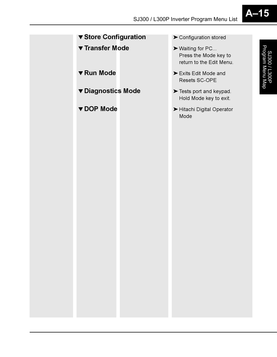 Hitachi Koki USA SC-OPE 3H manual 