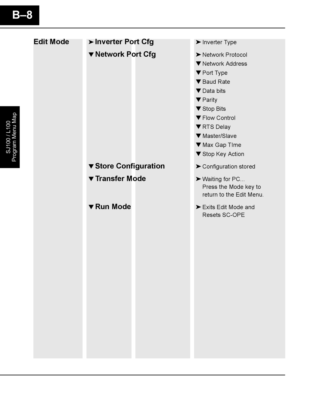 Hitachi Koki USA SC-OPE 3H manual 