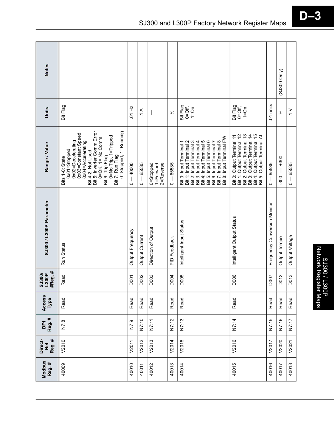 Hitachi Koki USA SC-OPE 3H manual #% &# 