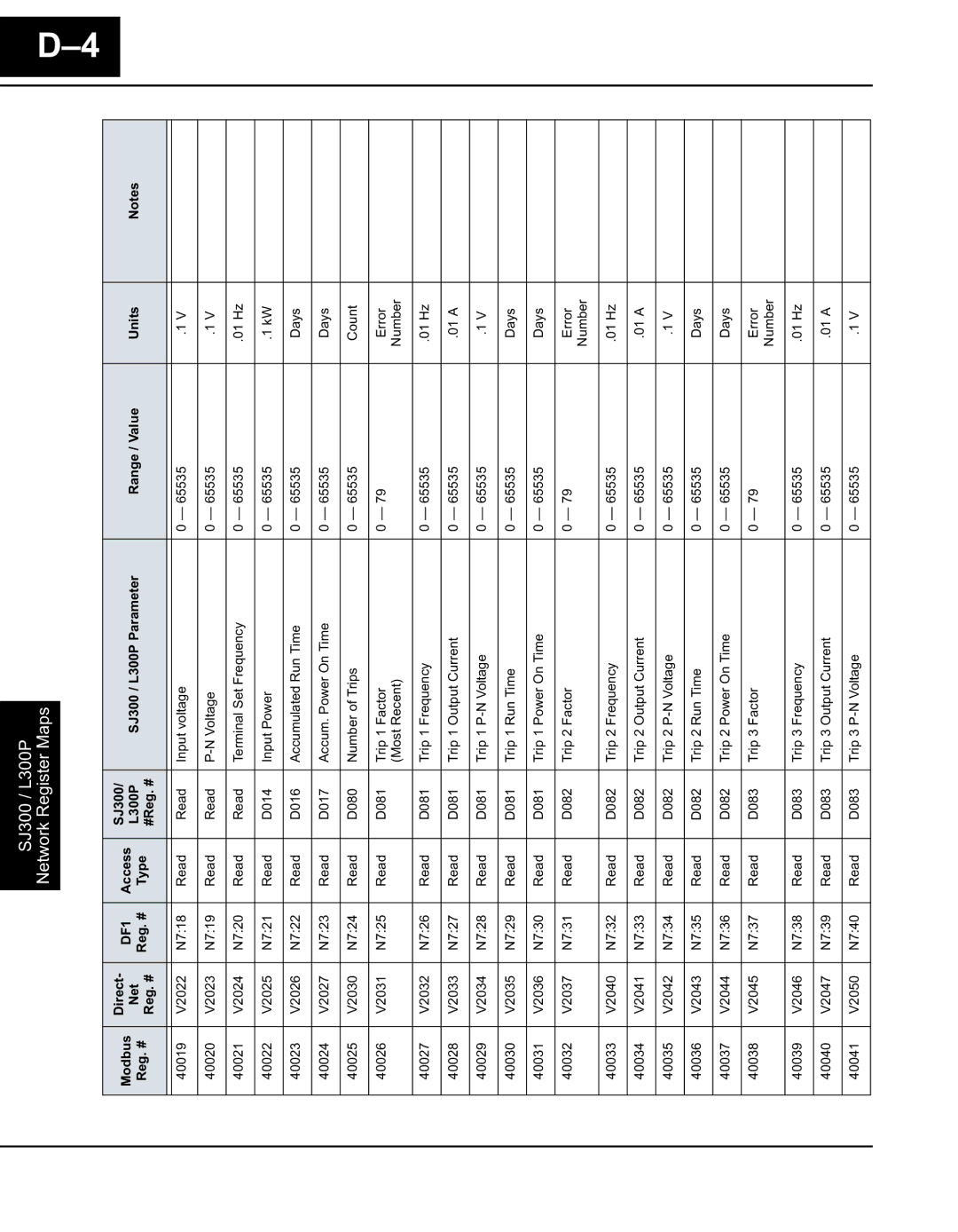 Hitachi Koki USA SC-OPE 3H manual #% &# 5888 +63 