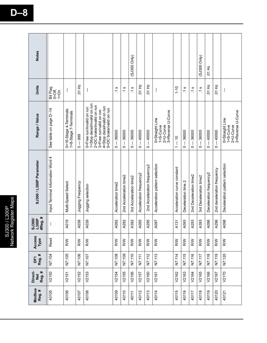 Hitachi Koki USA SC-OPE 3H manual #,,3 