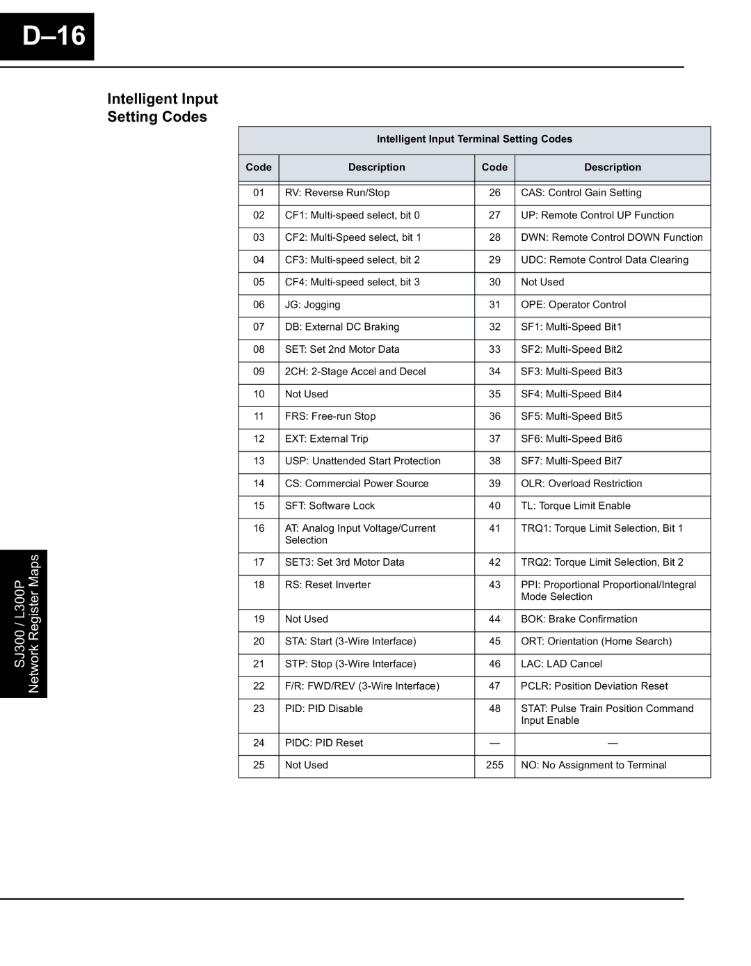 Hitachi Koki USA SC-OPE 3H manual #?# 