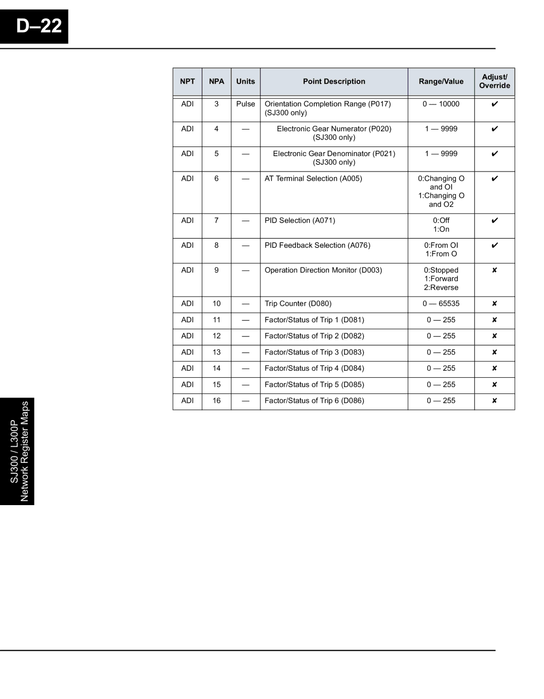 Hitachi Koki USA SC-OPE 3H manual 592,8 