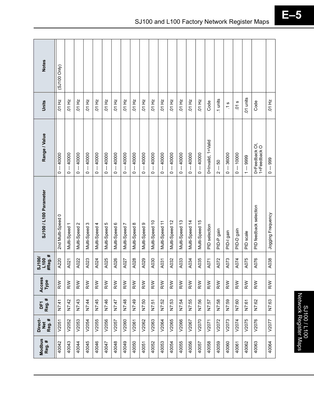 Hitachi Koki USA SC-OPE 3H manual #% &# $*7 $*@ $*A +.4 +.4*+ +.4*4 6AAAA +.48 $&# 