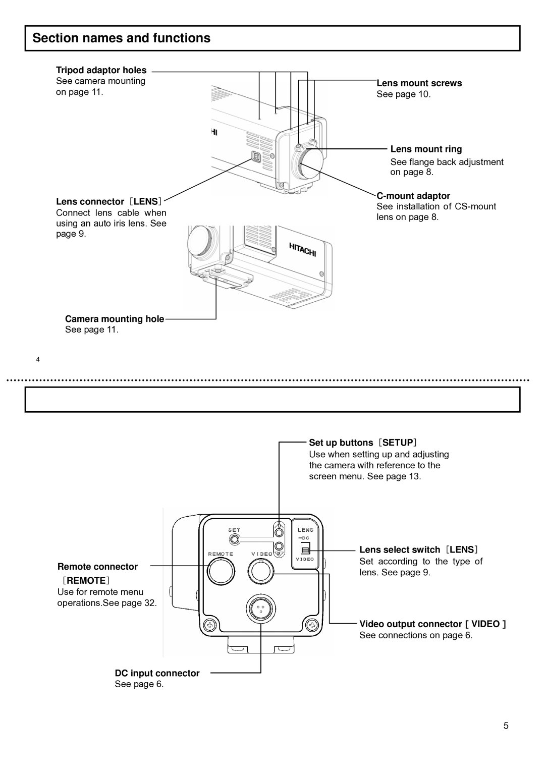 Hitachi KP-DE500, KP-E500 operation manual Section names and functions 