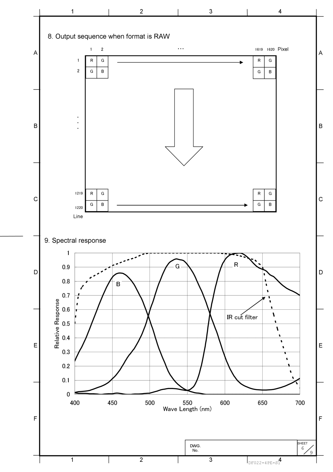 Hitachi KP-FD202GV specifications Output sequence when format is RAW, Spectral response 