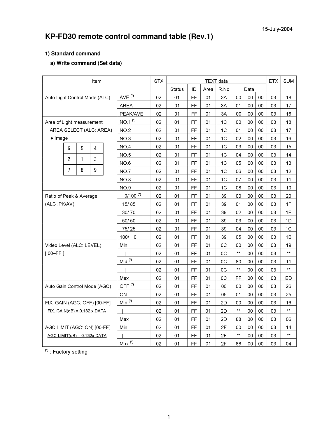 Hitachi specifications KP-FD30 remote control command table Rev.1 