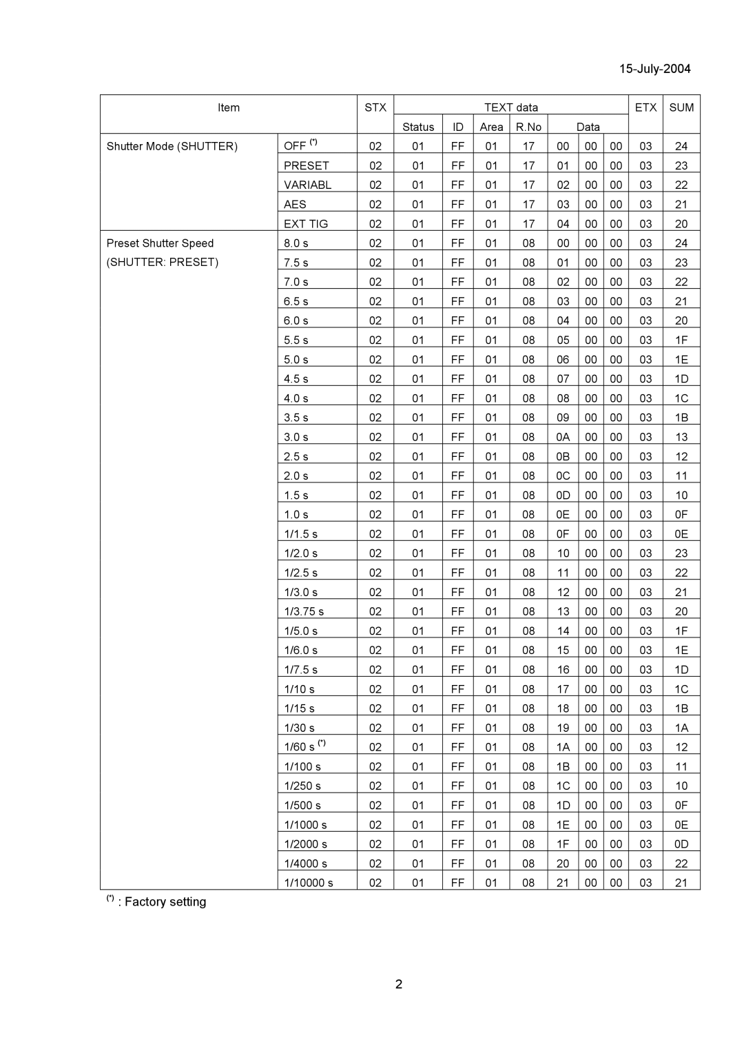 Hitachi KP-FD30 specifications Preset Variabl AES EXT TIG 