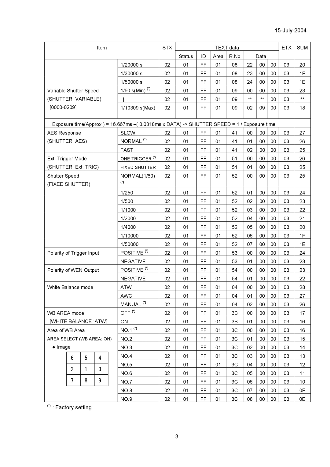 Hitachi KP-FD30 specifications Slow Shutter AES Normal Fast 