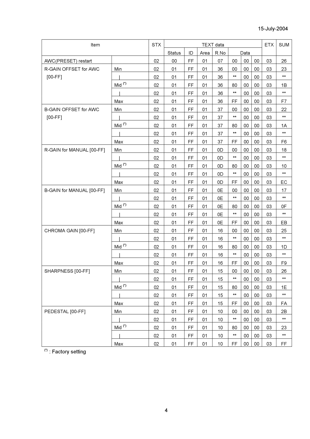 Hitachi KP-FD30 specifications Chroma Gain 00-FF 