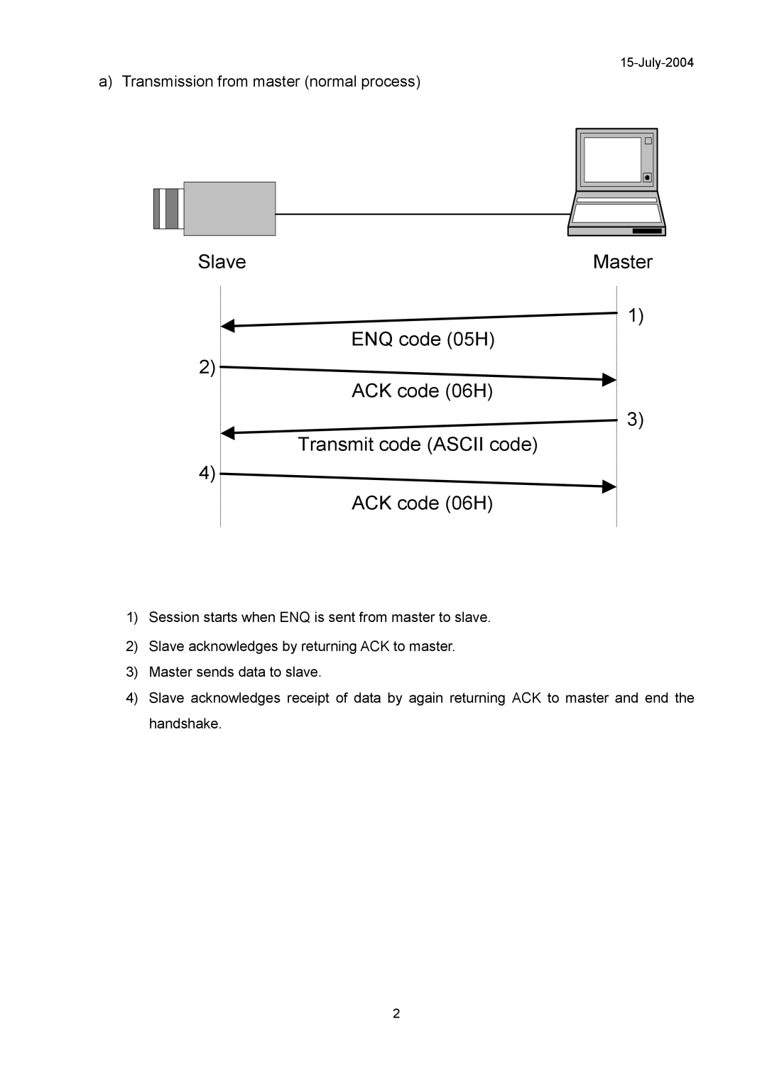 Hitachi KP-FD30 specifications Transmission from master normal process 