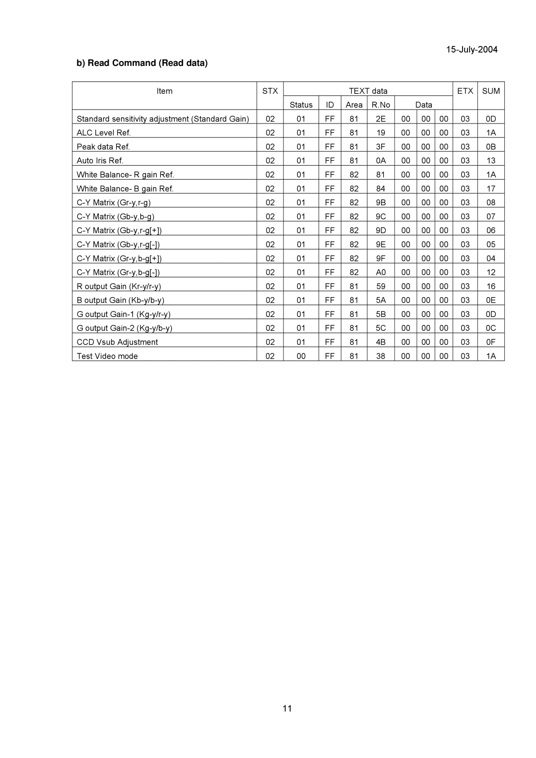 Hitachi KP-FD30 specifications Read Command Read data 