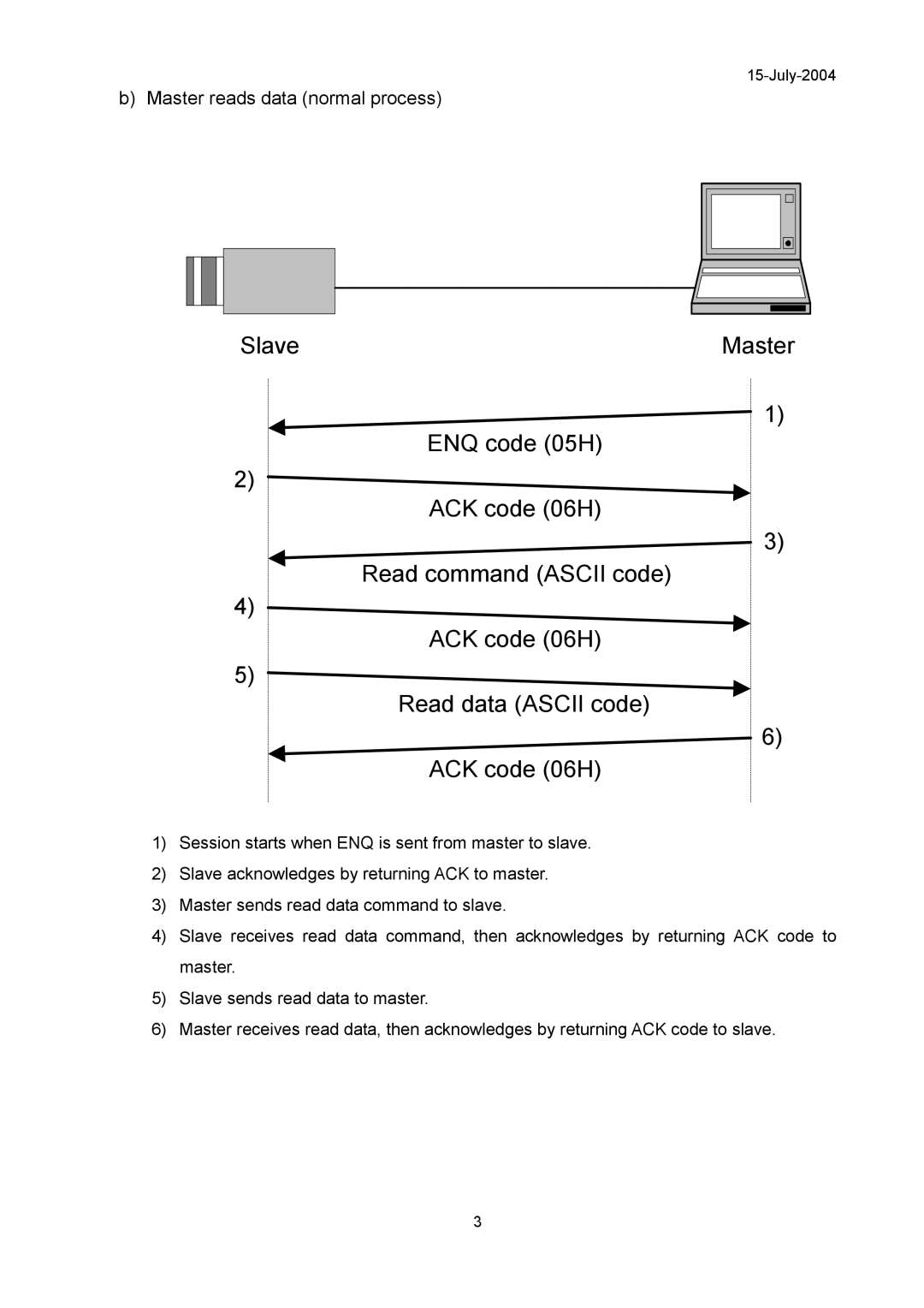 Hitachi KP-FD30 specifications Master reads data normal process 