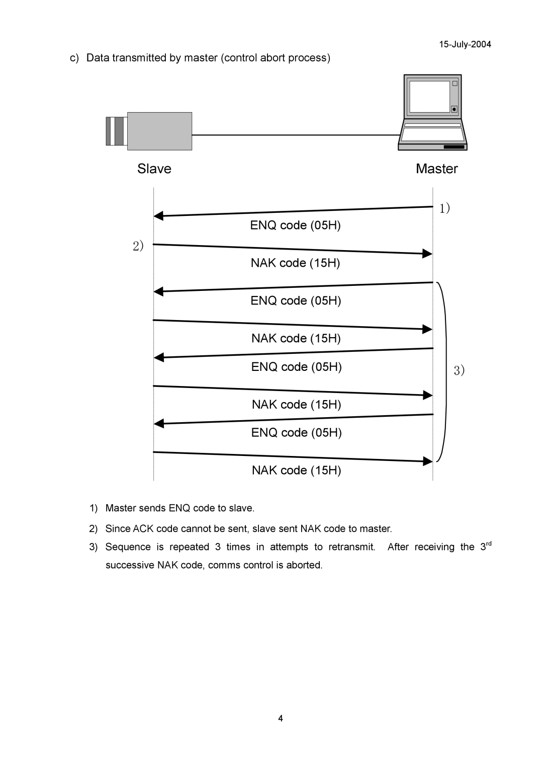 Hitachi KP-FD30 specifications Slave 