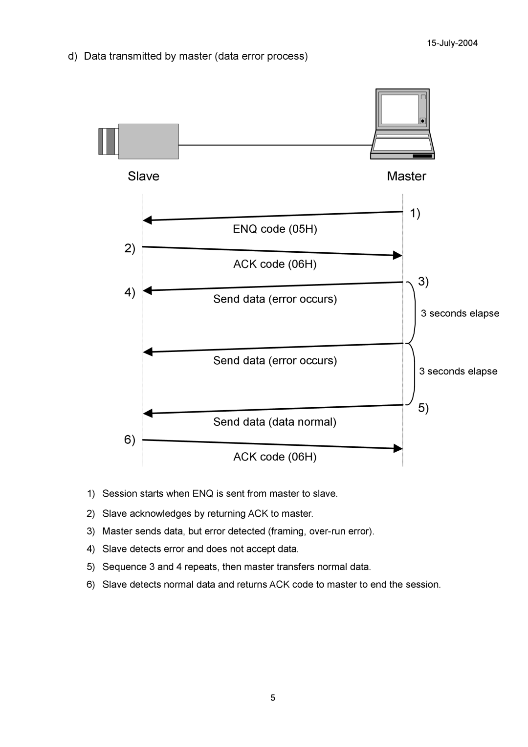 Hitachi KP-FD30 specifications Slave Master 