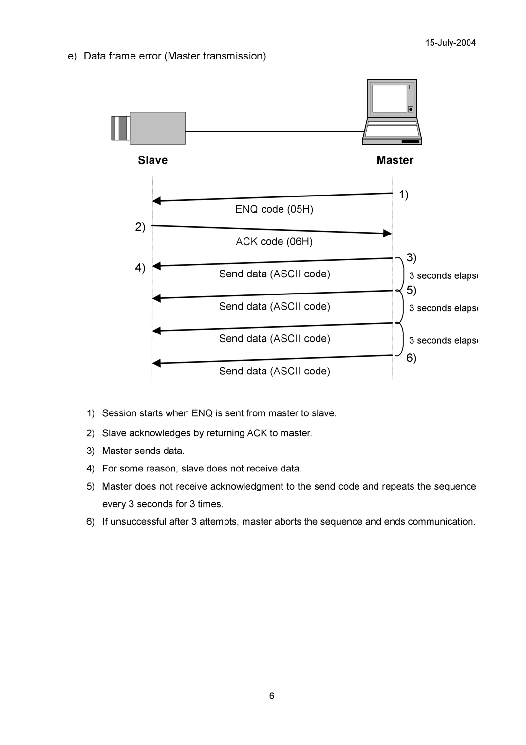 Hitachi KP-FD30 specifications Slave 