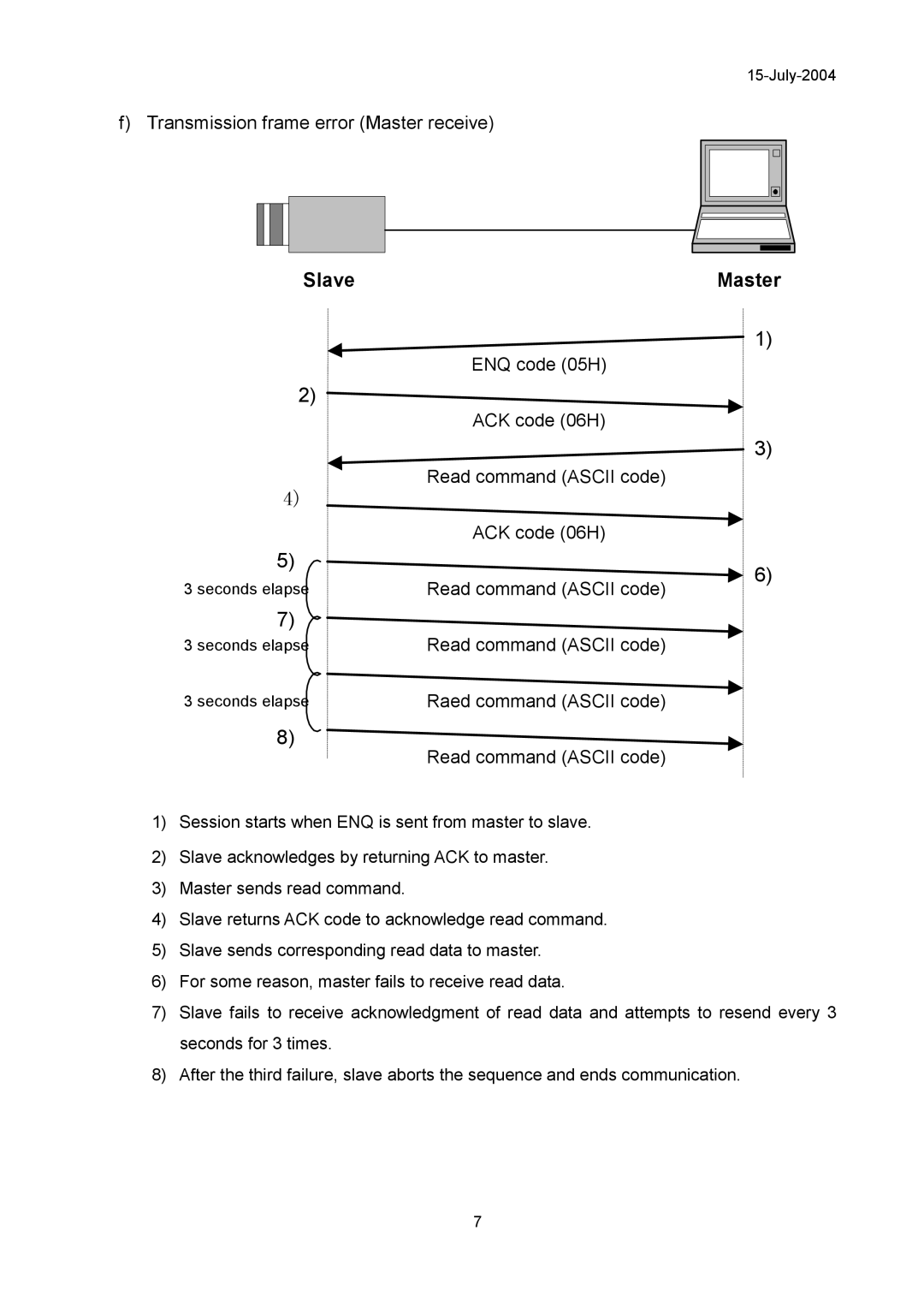 Hitachi KP-FD30 specifications Slave Master 