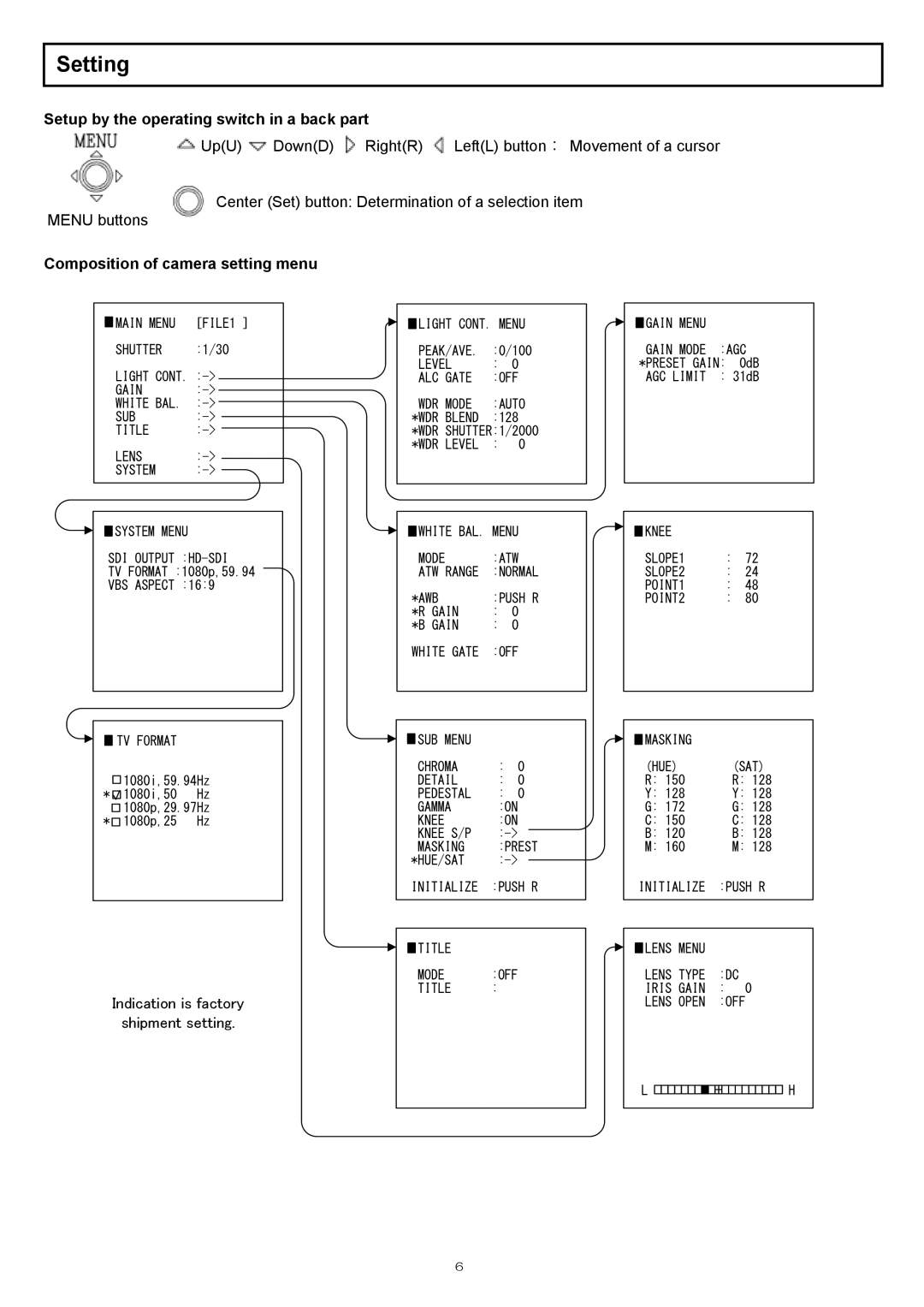 Hitachi kp-hd20a operation manual Setting, Setup by the operating switch in a back part, Composition of camera setting menu 