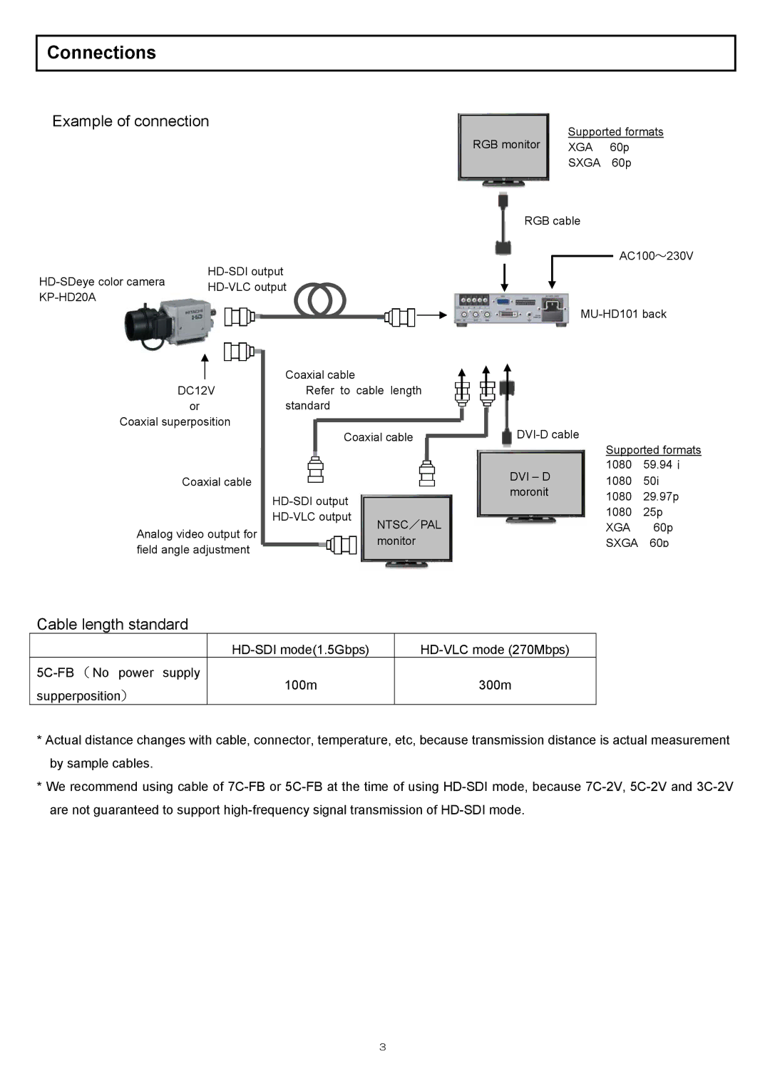 Hitachi kp-hd20a operation manual Connections, Xga, Sxga, DC12V, Ntsc／Pal 