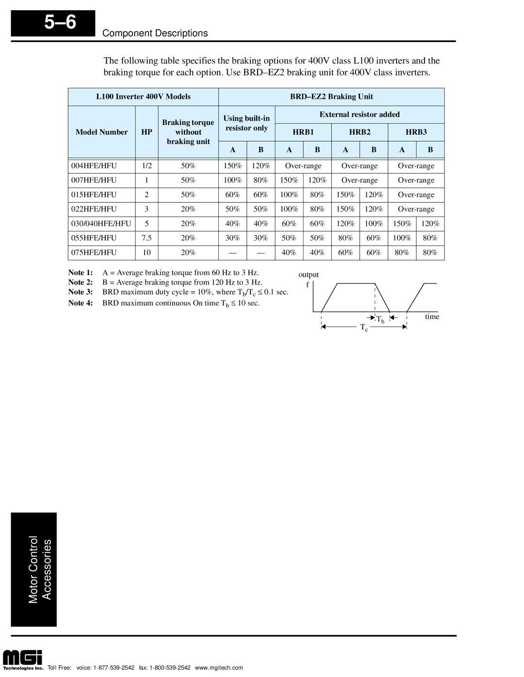 Hitachi L100 instruction manual External resistor added Resistor only Model Number Without 