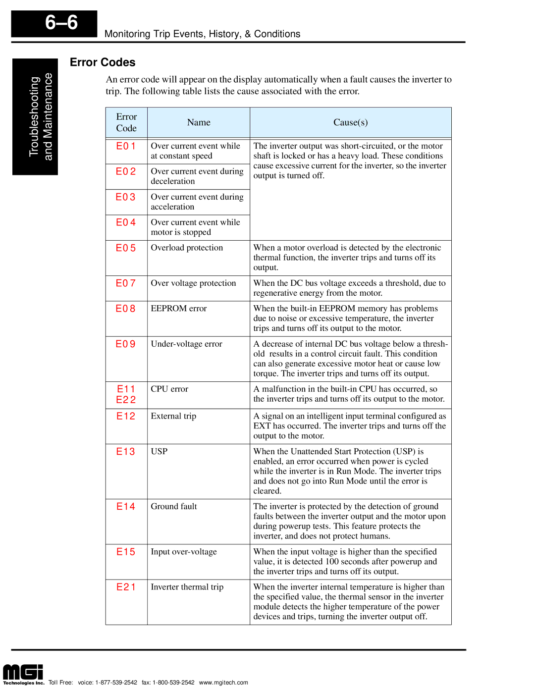 Hitachi L100 instruction manual Error Codes, E01 