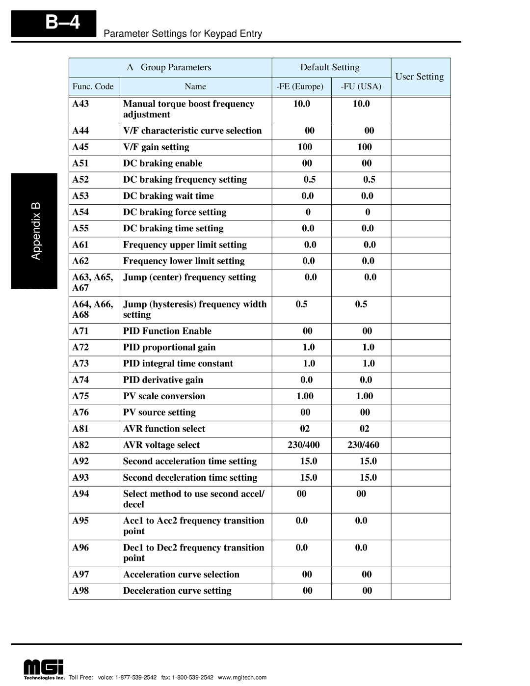 Hitachi L100 instruction manual Parameter Settings for Keypad Entry 