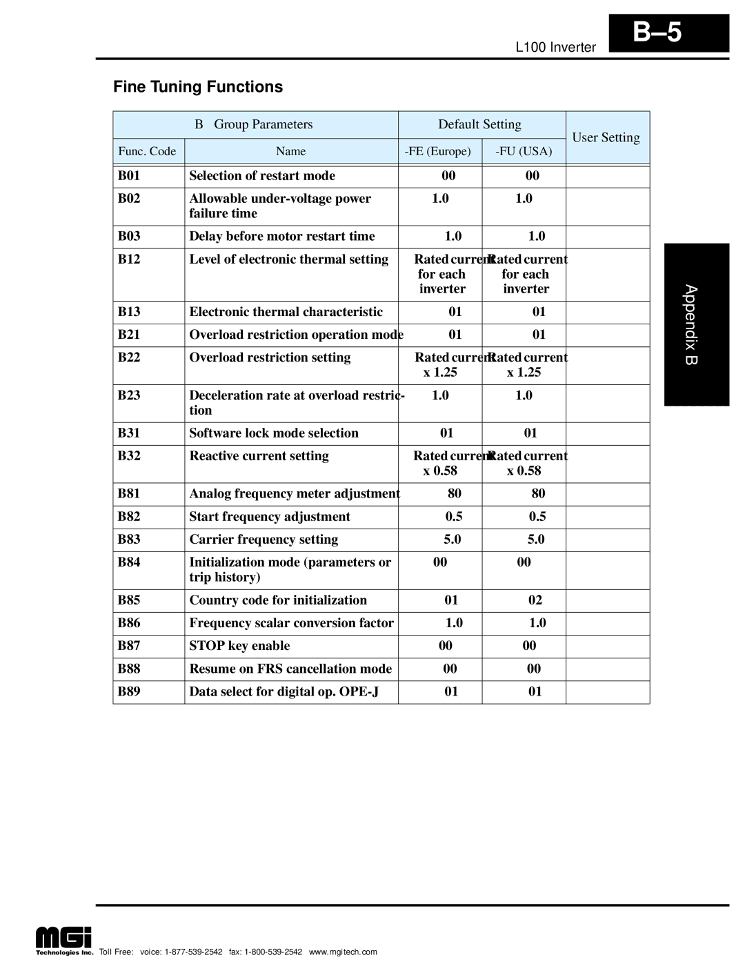 Hitachi L100 instruction manual Fine Tuning Functions, For each, Inverter B22 Overload restriction setting 