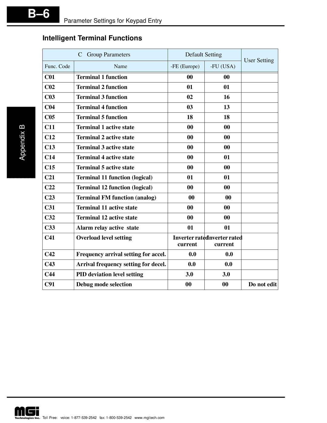 Hitachi L100 instruction manual Intelligent Terminal Functions 