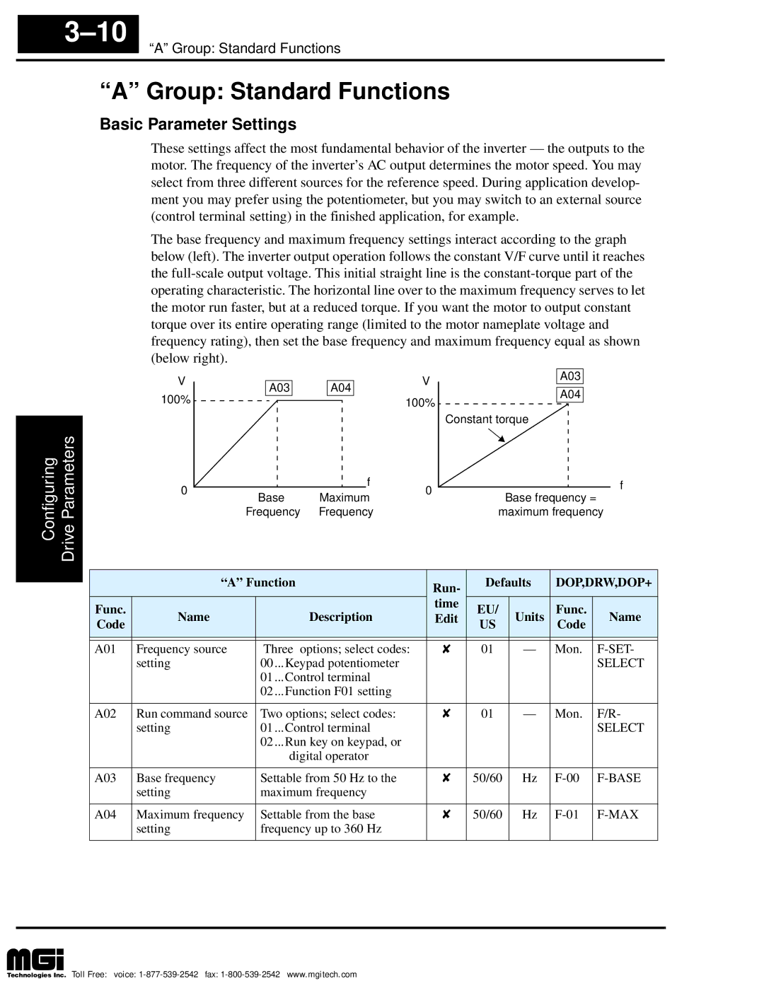 Hitachi L100 Group Standard Functions, Basic Parameter Settings, Function Run Defaults, Func Name Description Time 