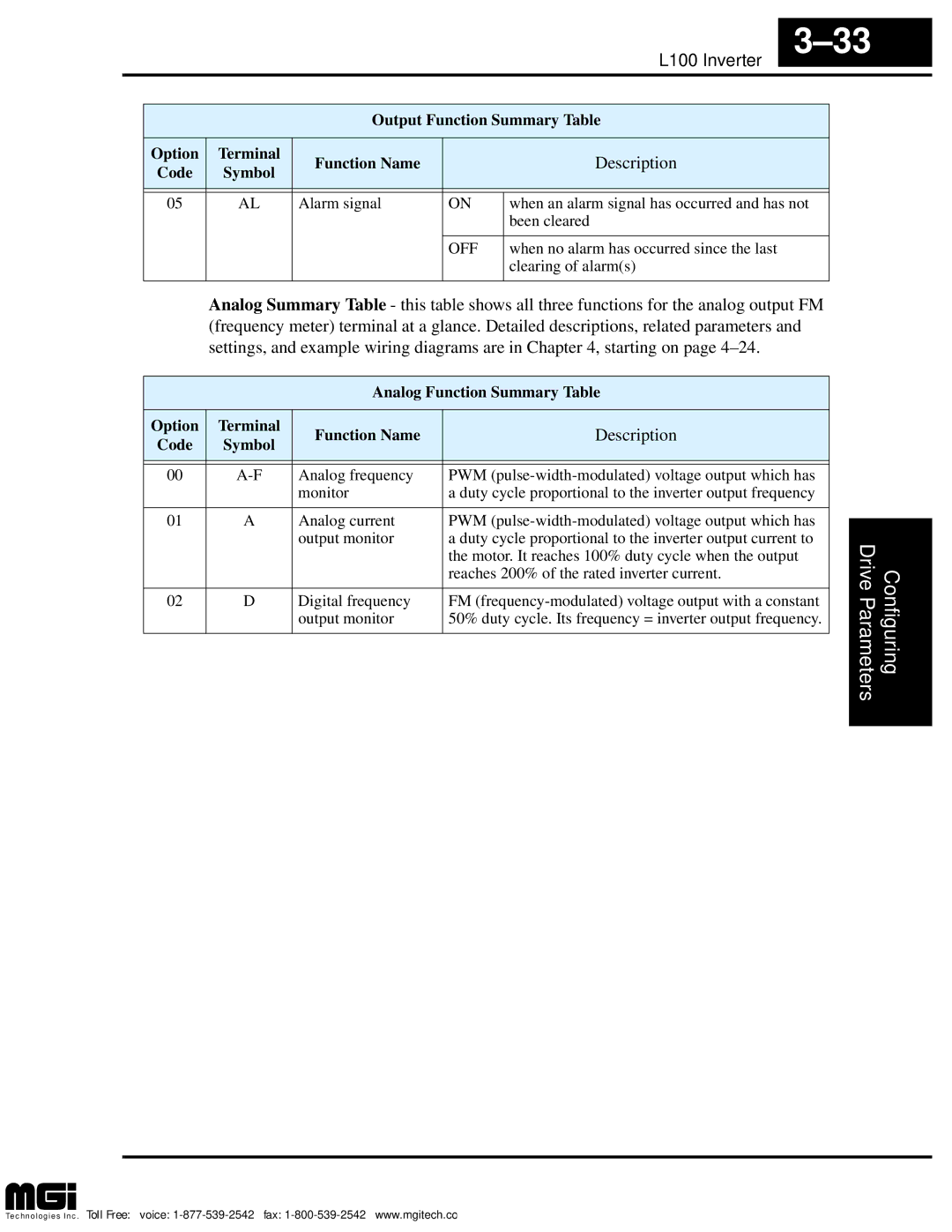 Hitachi L100 instruction manual Symbol, Analog Function Summary Table Option Terminal Function Name 