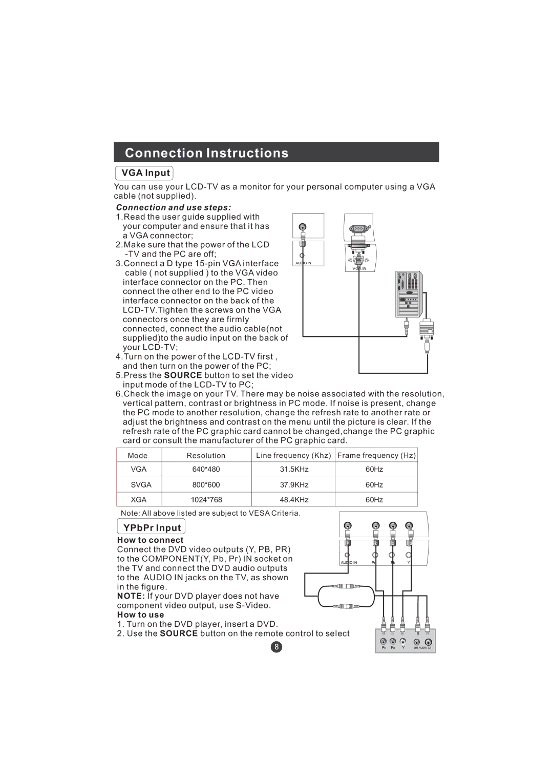 Hitachi L15TA11W user manual VGA Input, YPbPr Input 