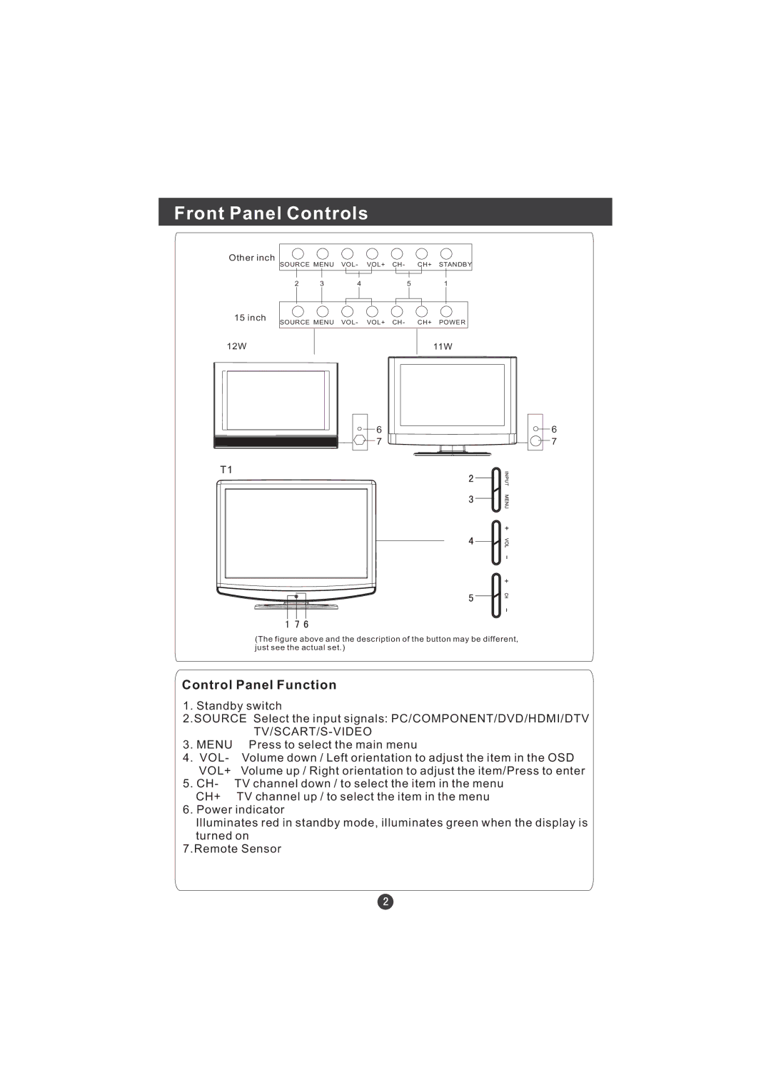 Hitachi L15TA11W user manual Front Panel Controls, Control Panel Function 