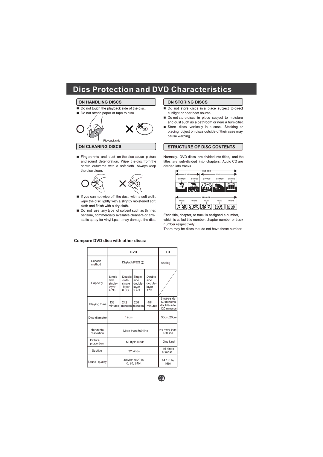 Hitachi L15TA11W user manual Dics Protection and DVD Characteristics, Compare DVD disc with other discs 