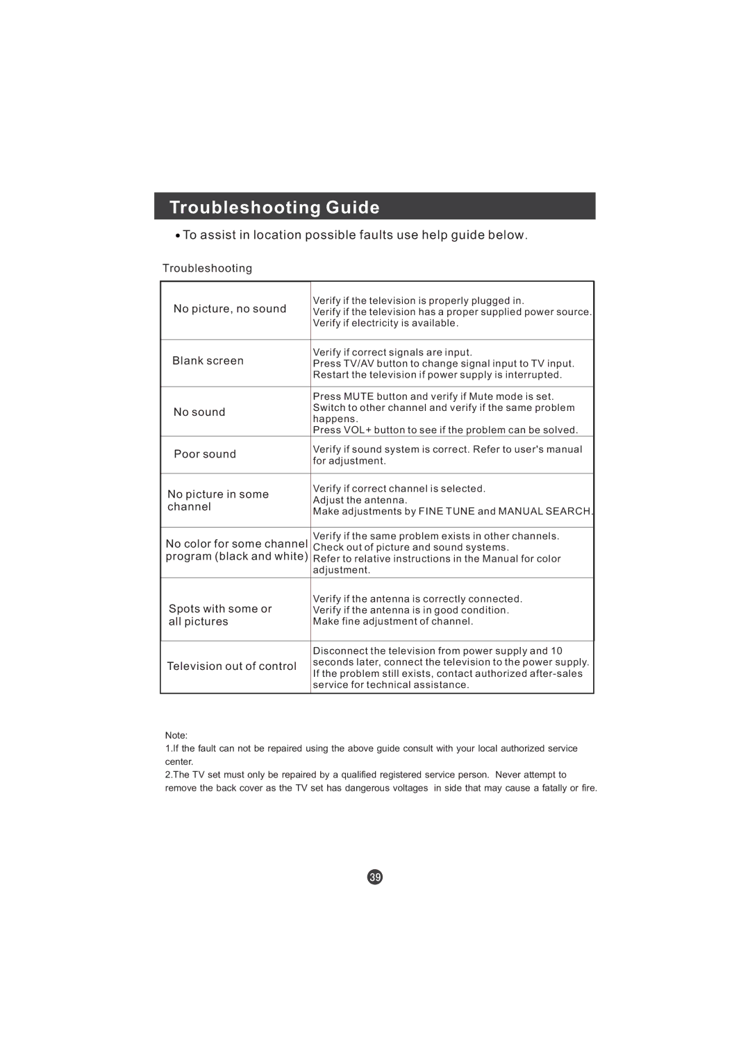 Hitachi L15TA11W user manual Troubleshooting Guide, To assist in location possible faults use help guide below 