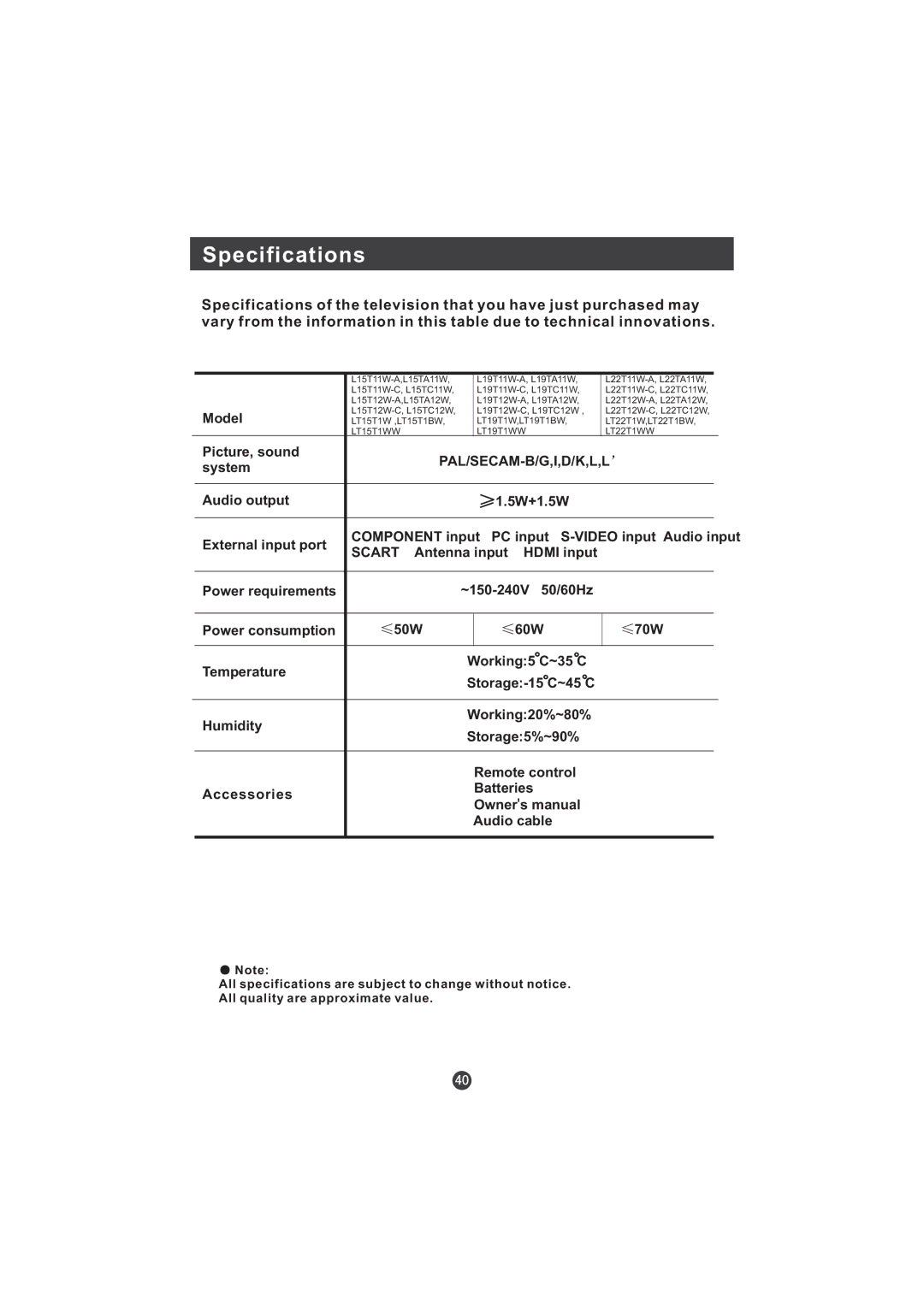 Hitachi L15TA11W user manual Specifications, Model 