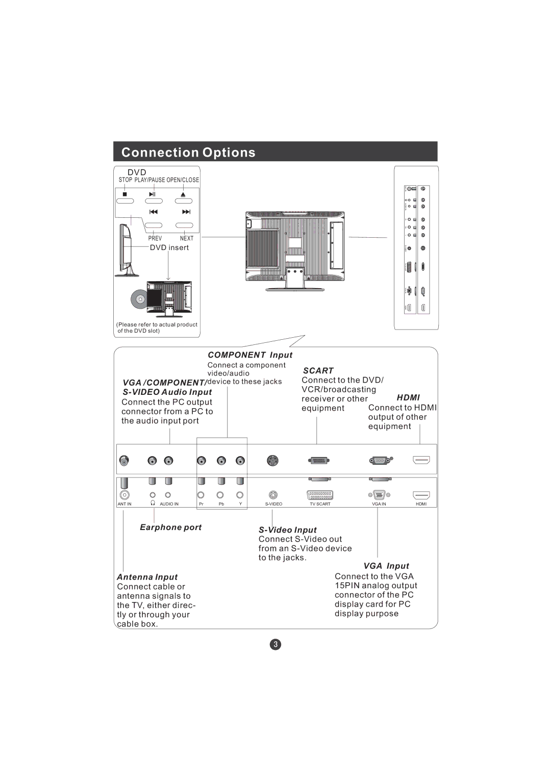 Hitachi L15TA11W user manual Connection Options, Dvd 