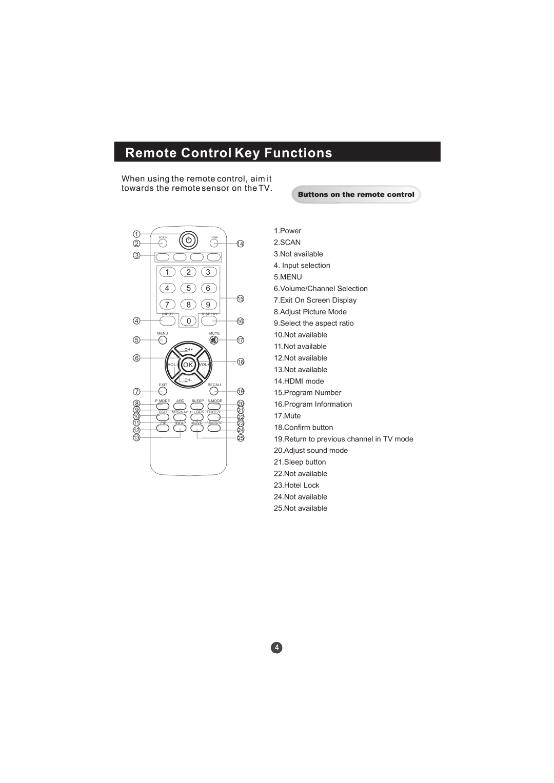 Hitachi L19T3W manual Scan 