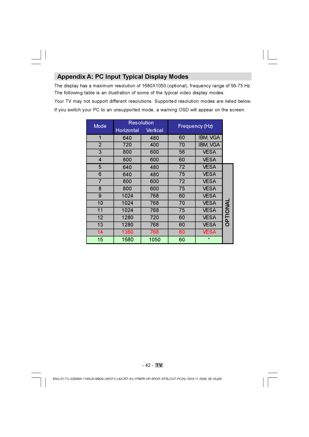 Hitachi L22DP03U manual Appendix a PC Input Typical Display Modes, Mode Resolution Frequency Hz Horizontal 