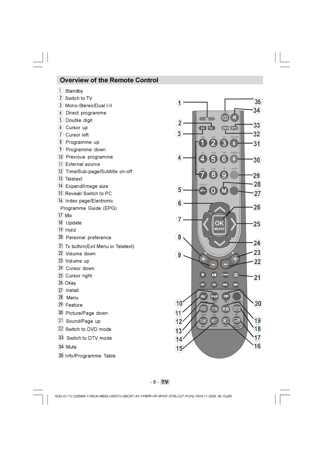 Hitachi L22DP03U manual Overview of the Remote Control 