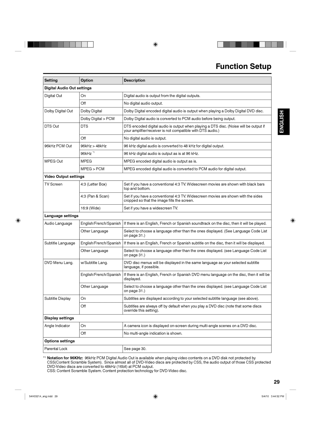 Hitachi L26D204 manual Setting Option Description Digital Audio Out settings, Video Output settings, Language settings 