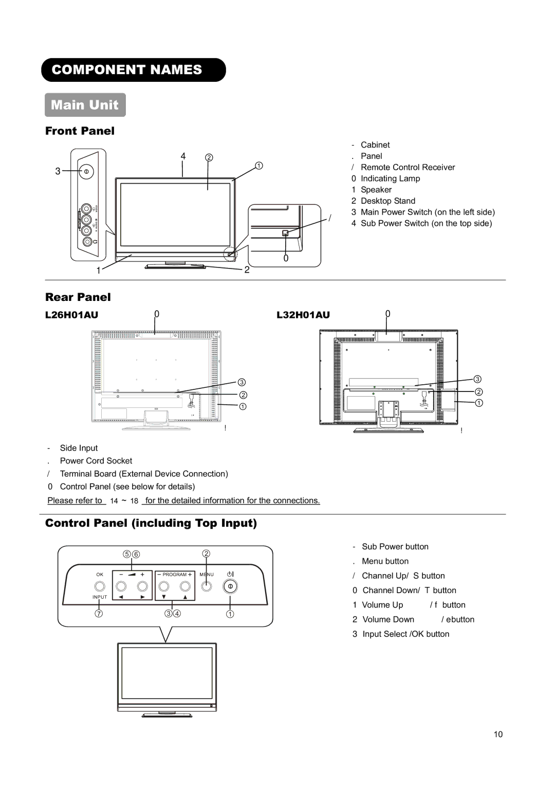 Hitachi manual Component Names, Main Unit, L26H01AU L32H01AU 