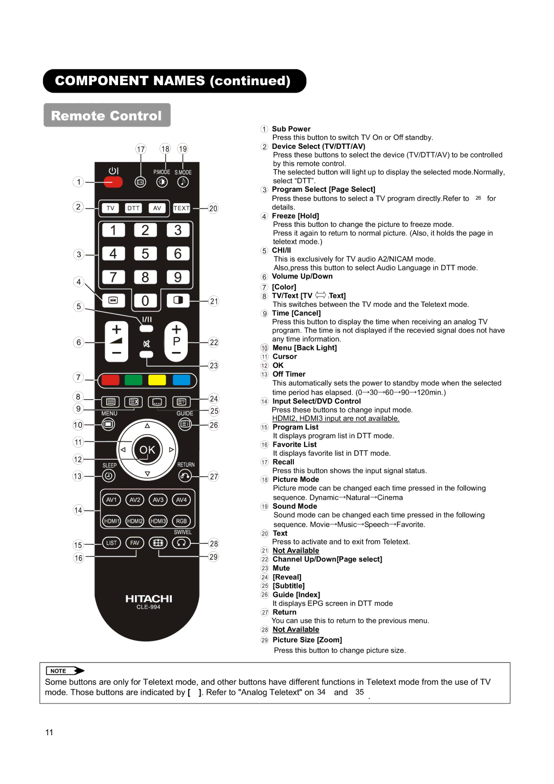 Hitachi L32H01AU, L26H01AU manual Component Names Remote Control, Device Select TV/DTT/AV 