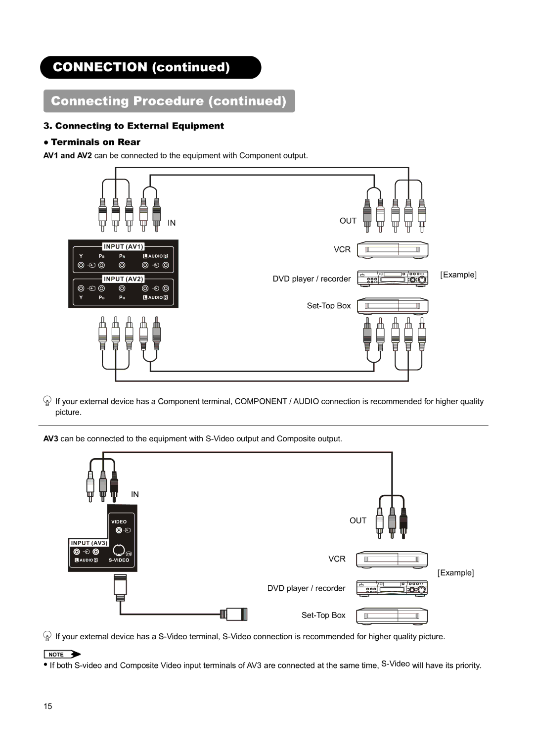 Hitachi L32H01AU, L26H01AU Connection Connecting Procedure, Connecting to External Equipment Terminals on Rear, Out Vcr 