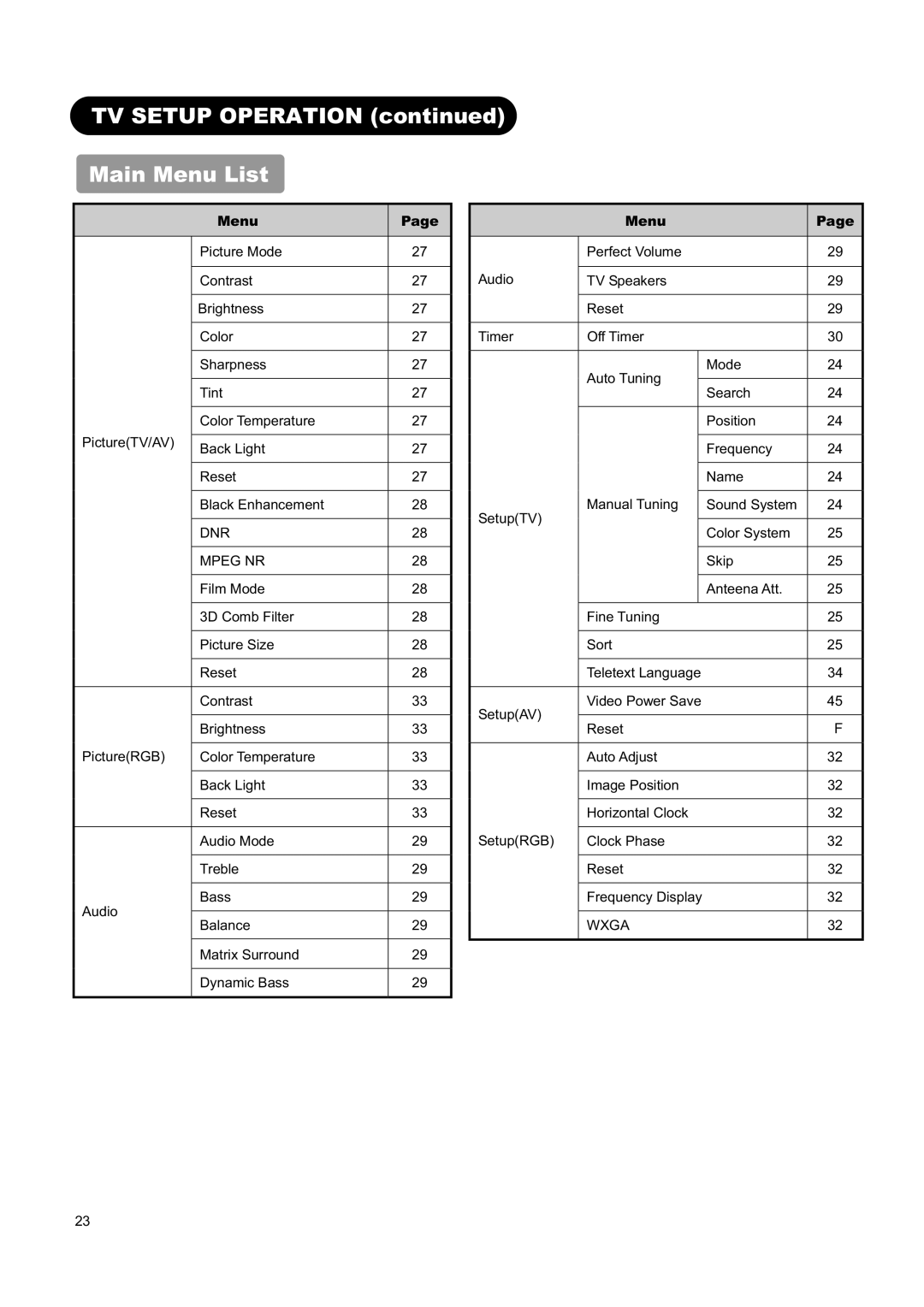 Hitachi L32H01AU, L26H01AU manual TV Setup Operation Main Menu List, DNR Mpeg NR, Wxga 